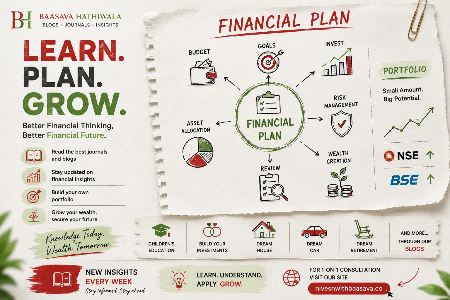 Subscribe to Baasava Hathiwala — financial insights, blogs, journals and learning